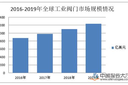 工業(yè)閥門行業(yè)產(chǎn)業(yè)布局